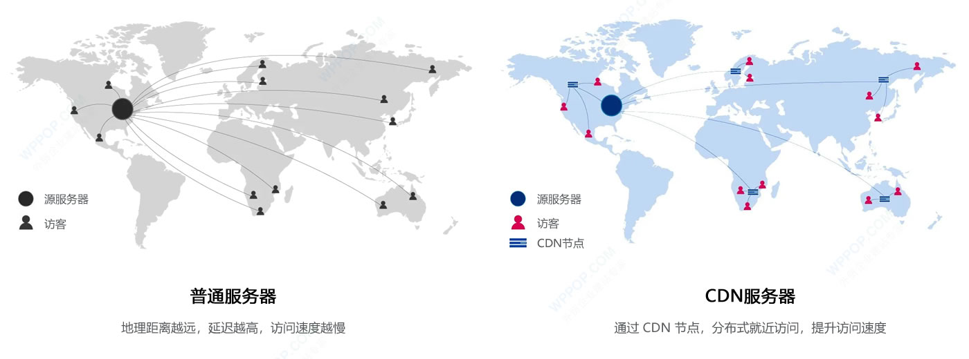 CDN - 内容分发网络 - 2